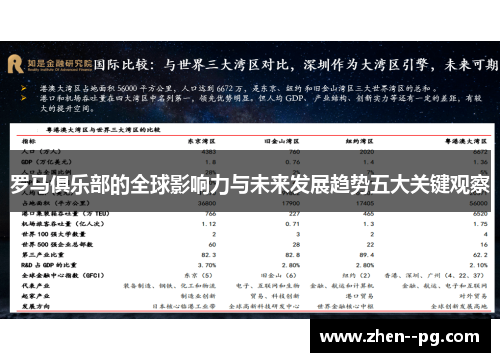 罗马俱乐部的全球影响力与未来发展趋势五大关键观察 罗马俱乐部的全球影响力与未来发展趋势五大关键观察