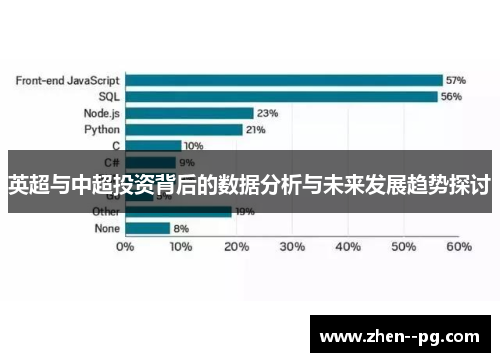 英超与中超投资背后的数据分析与未来发展趋势探讨 英超与中超投资背后的数据分析与未来发展趋势探讨