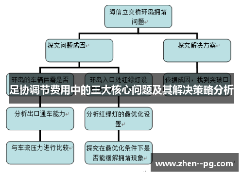 足协调节费用中的三大核心问题及其解决策略分析 足协调节费用中的三大核心问题及其解决策略分析