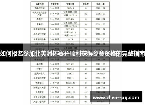 如何报名参加北美洲杯赛并顺利获得参赛资格的完整指南 如何报名参加北美洲杯赛并顺利获得参赛资格的完整指南