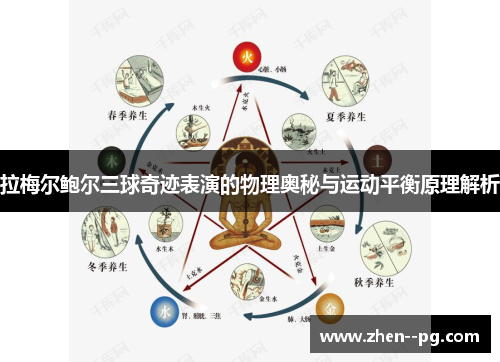 拉梅尔鲍尔三球奇迹表演的物理奥秘与运动平衡原理解析