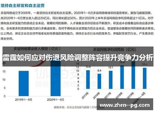 雷霆如何应对伤退风险调整阵容提升竞争力分析