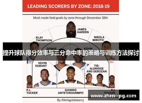 提升球队得分效率与三分命中率的策略与训练方法探讨 提升球队得分效率与三分命中率的策略与训练方法探讨