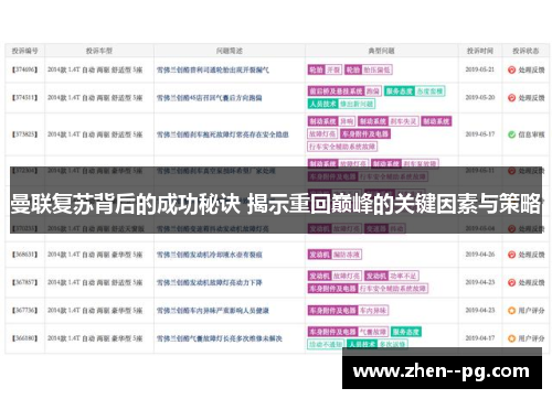 曼联复苏背后的成功秘诀 揭示重回巅峰的关键因素与策略