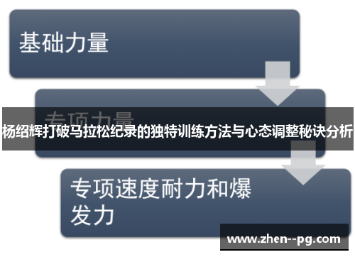 杨绍辉打破马拉松纪录的独特训练方法与心态调整秘诀分析 杨绍辉打破马拉松纪录的独特训练方法与心态调整秘诀分析