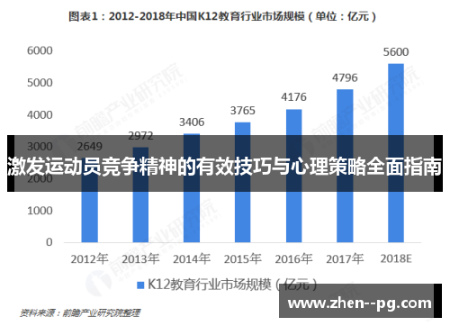 激发运动员竞争精神的有效技巧与心理策略全面指南