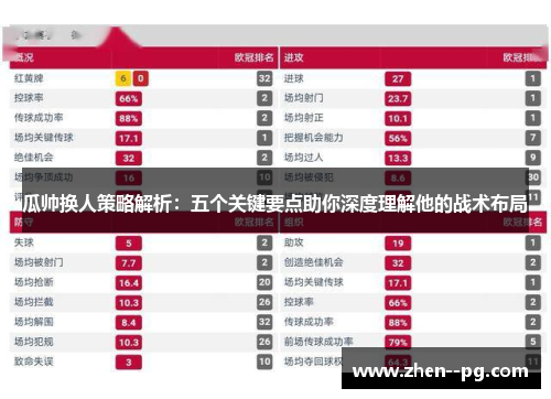 瓜帅换人策略解析:五个关键要点助你深度理解他的战术布局 瓜帅换人策略解析:五个关键要点助你深度理解他的战术布局