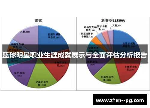篮球明星职业生涯成就展示与全面评估分析报告
