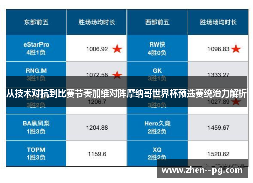 从技术对抗到比赛节奏加维对阵摩纳哥世界杯预选赛统治力解析