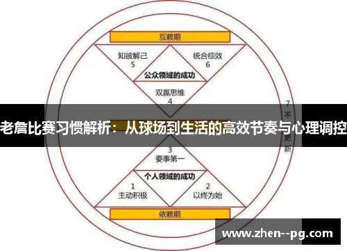 老詹比赛习惯解析：从球场到生活的高效节奏与心理调控