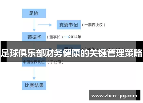 足球俱乐部财务健康的关键管理策略
